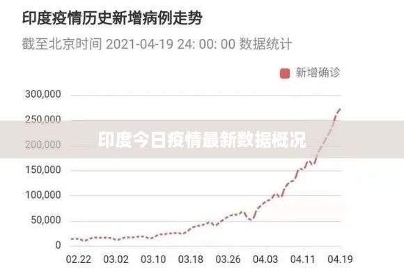 印度今日疫情最新数据概况