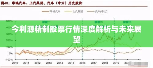 今利源精制股票行情深度解析与未来展望