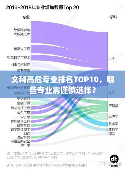 文科高危专业排名TOP10，哪些专业需谨慎选择？