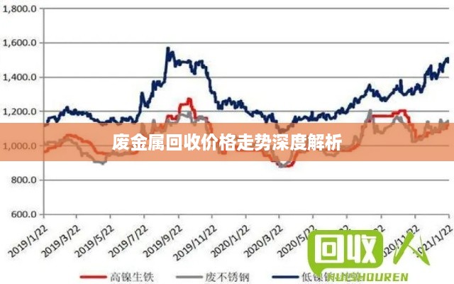 废金属回收价格走势深度解析