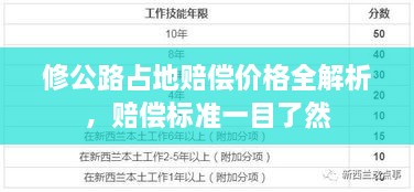 修公路占地赔偿价格全解析，赔偿标准一目了然
