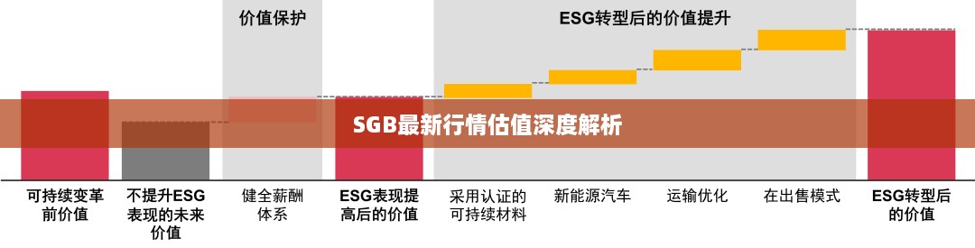 SGB最新行情估值深度解析