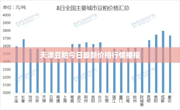 天津豆粕今日最新价格行情播报