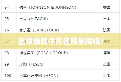 全球最强牛排名榜单揭晓！