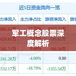 军工概念股票深度解析