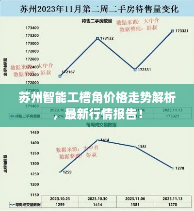 苏州智能工槽角价格走势解析，最新行情报告！