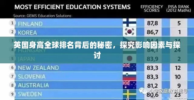 英国身高全球排名背后的秘密，探究影响因素与探讨