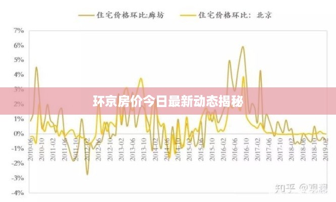 环京房价今日最新动态揭秘