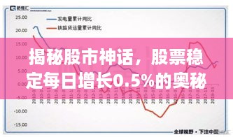 揭秘股市神话，股票稳定每日增长0.5%的奥秘与实战策略