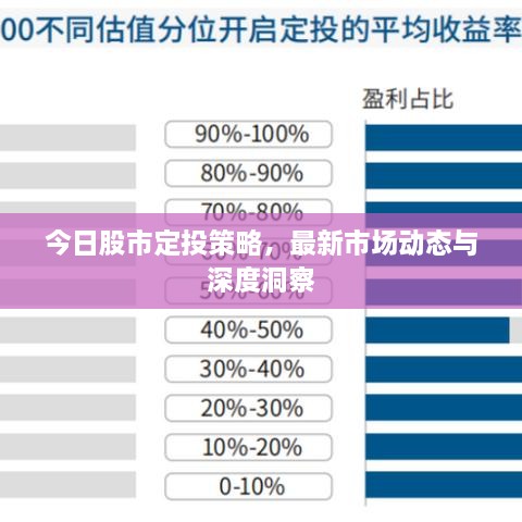 今日股市定投策略，最新市场动态与深度洞察