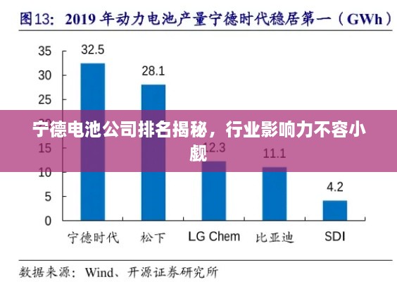 宁德电池公司排名揭秘，行业影响力不容小觑