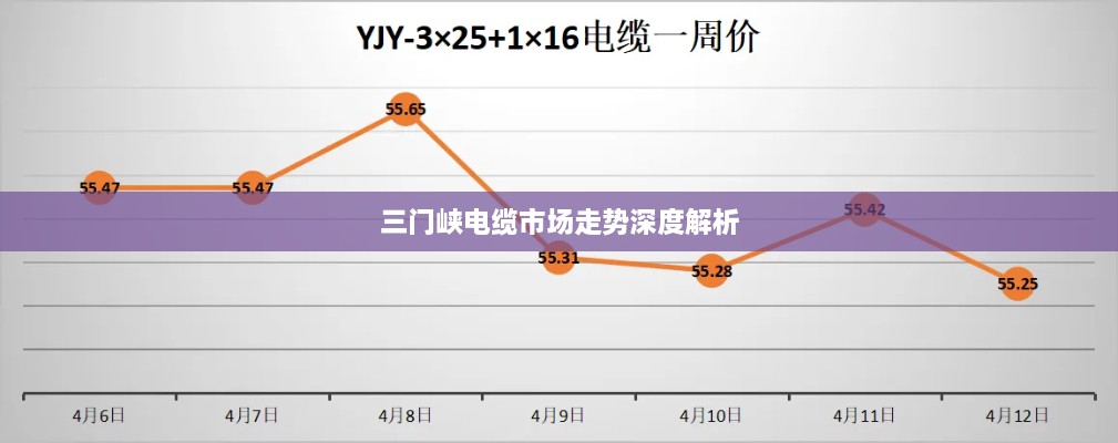 三门峡电缆市场走势深度解析