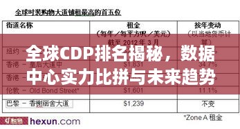 全球CDP排名揭秘，数据中心实力比拼与未来趋势展望