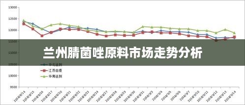 兰州腈菌唑原料市场走势分析