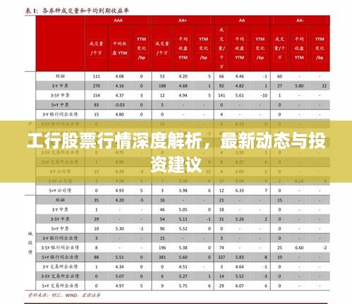 工行股票行情深度解析，最新动态与投资建议