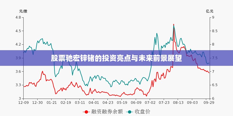 股票驰宏锌锗的投资亮点与未来前景展望