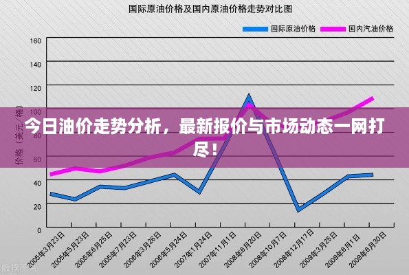 今日油价走势分析，最新报价与市场动态一网打尽！