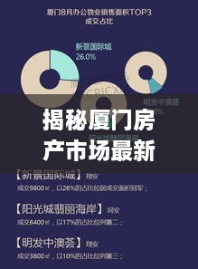 揭秘厦门房产市场最新动态，今日头条带你洞悉卖房最新消息及市场趋势