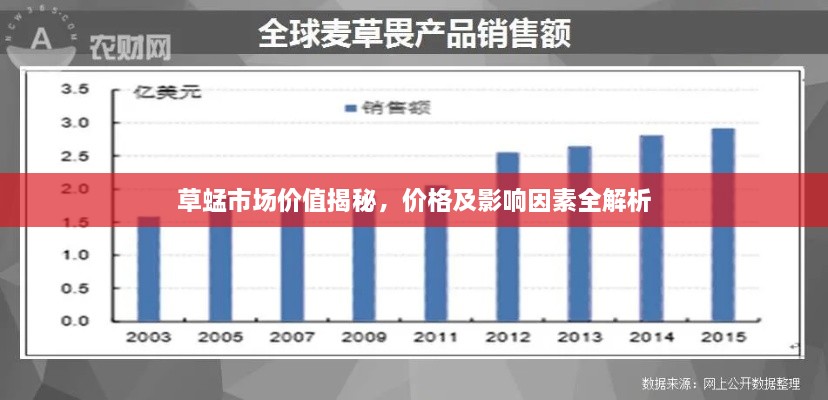 草蜢市场价值揭秘，价格及影响因素全解析