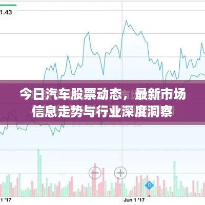 今日汽车股票动态，最新市场信息走势与行业深度洞察