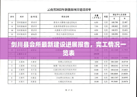 剑川县会所最新建设进展报告，完工情况一览表