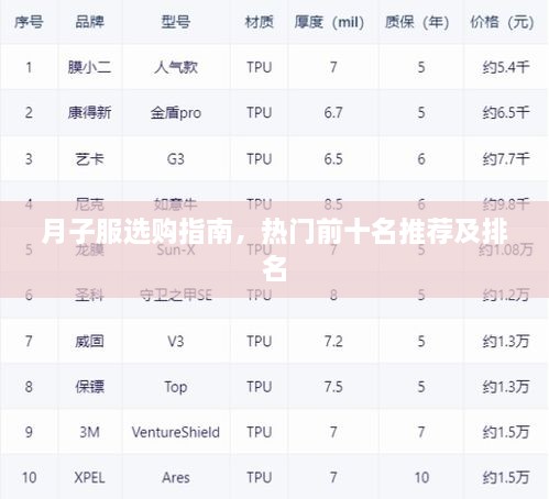 月子服选购指南，热门前十名推荐及排名