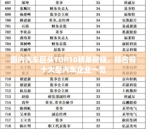 国内汽车巨头TOP10榜单揭晓，排名前十大型汽车企业一览