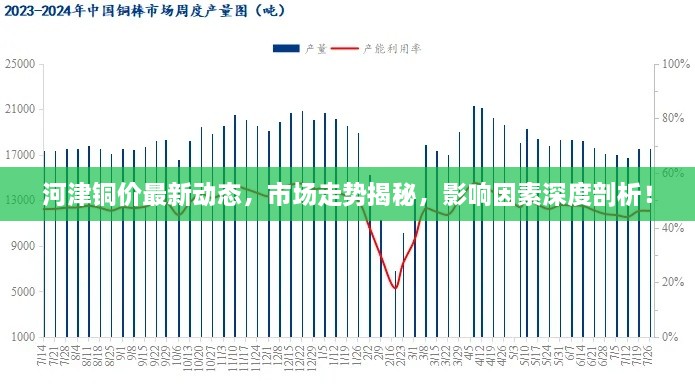 河津铜价最新动态，市场走势揭秘，影响因素深度剖析！