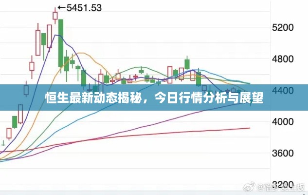 恒生最新动态揭秘，今日行情分析与展望