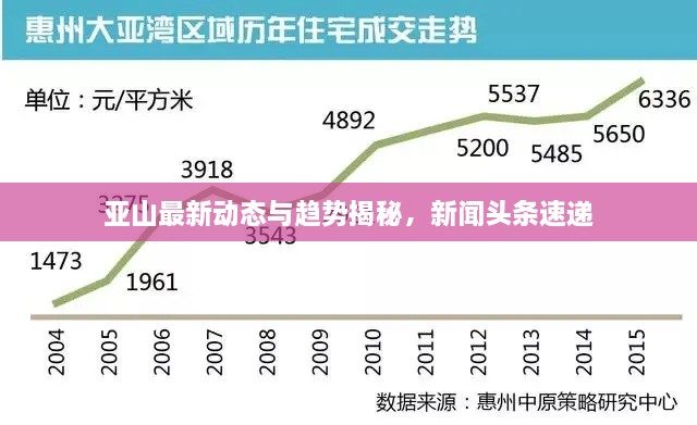 亚山最新动态与趋势揭秘，新闻头条速递