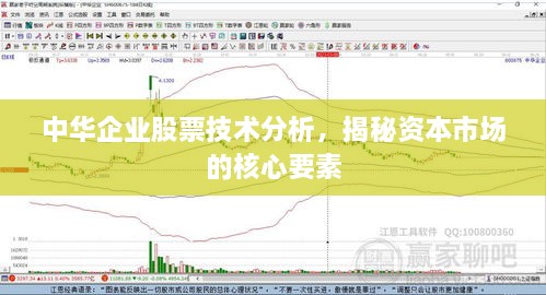 中华企业股票技术分析，揭秘资本市场的核心要素