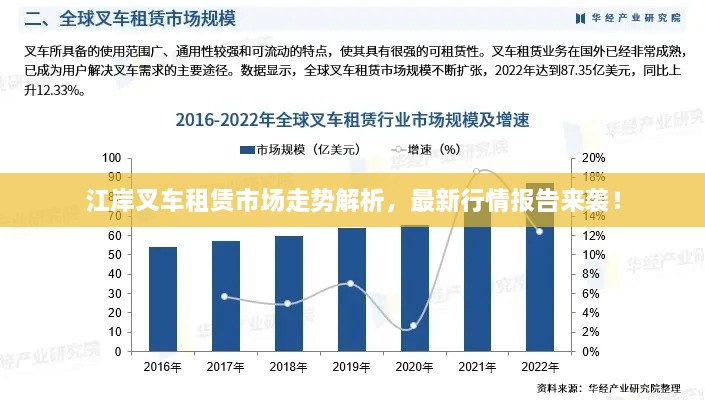 江岸叉车租赁市场走势解析，最新行情报告来袭！