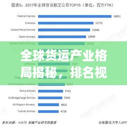 全球货运产业格局揭秘，排名视频揭示产业现状与未来趋势