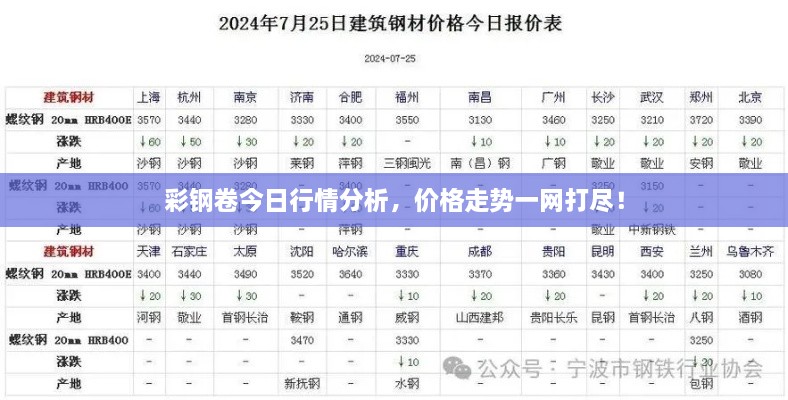 彩钢卷今日行情分析，价格走势一网打尽！