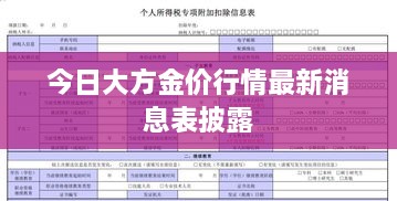 今日大方金价行情最新消息表披露