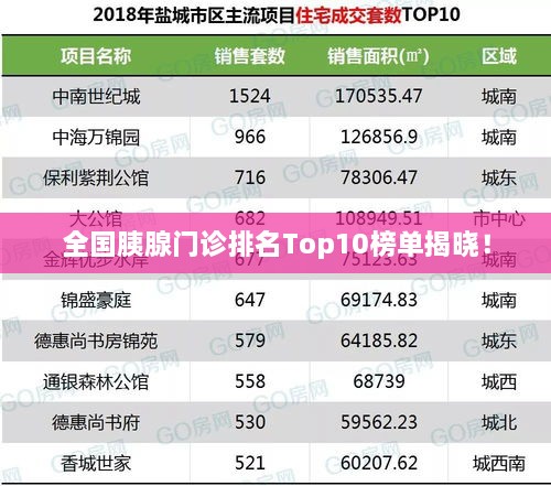 全国胰腺门诊排名Top10榜单揭晓！