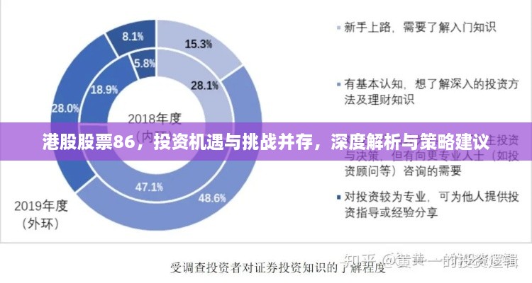 港股股票86，投资机遇与挑战并存，深度解析与策略建议