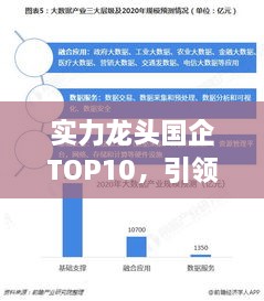 实力龙头国企TOP10，引领中国经济发展的强大力量榜单揭晓