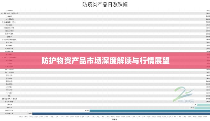 防护物资产品市场深度解读与行情展望