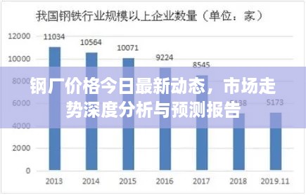 钢厂价格今日最新动态，市场走势深度分析与预测报告