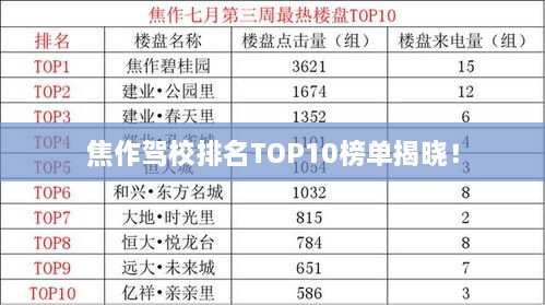 焦作驾校排名TOP10榜单揭晓！