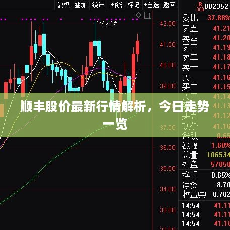 顺丰股价最新行情解析，今日走势一览