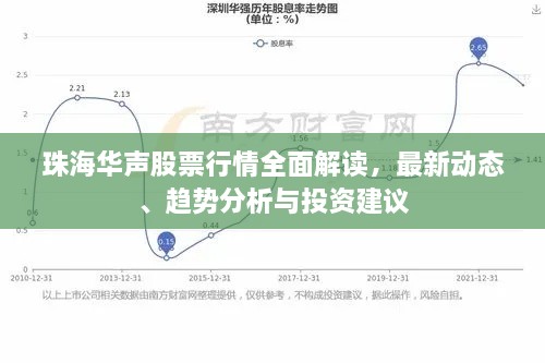 珠海华声股票行情全面解读，最新动态、趋势分析与投资建议