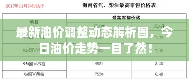 最新油价调整动态解析图，今日油价走势一目了然！