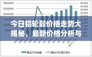 今日铝轮毂价格走势大揭秘，最新价格分析与市场趋势解读