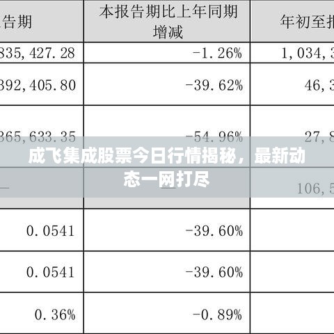 成飞集成股票今日行情揭秘，最新动态一网打尽