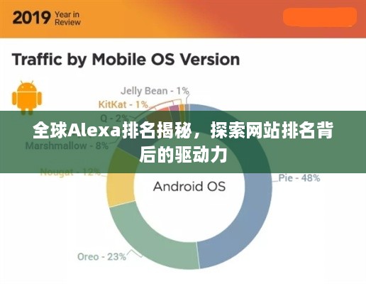 全球Alexa排名揭秘，探索网站排名背后的驱动力