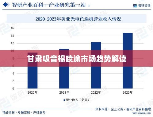 甘肃吸音棉喷涂市场趋势解读