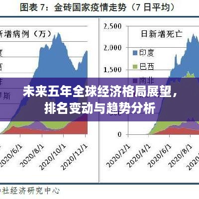 未来五年全球经济格局展望，排名变动与趋势分析