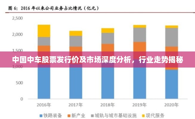 中国中车股票发行价及市场深度分析，行业走势揭秘